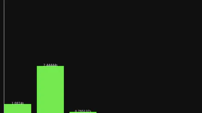 Sorting Algorithm Performance Comparison featured image
